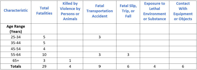 Occupational Illnesses & Workers’ Compensation In Connecticut